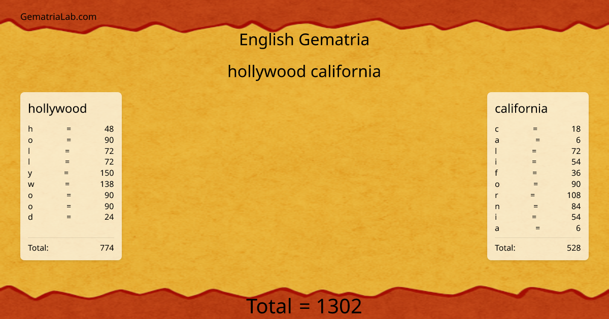 hollywood california in english Gematria